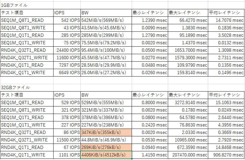 CrystalDisk テスト